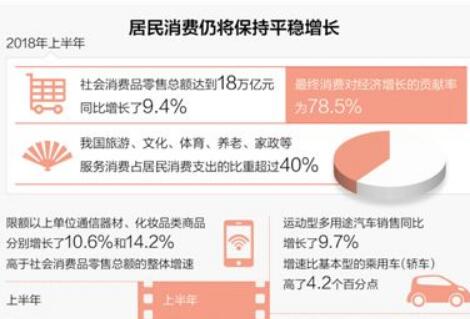 政策“红包”起到实效 消费更“绿”更环保