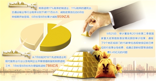 减税降费：不打折扣 不许拖延