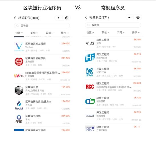 区块链人才紧缺 高校竞相布局人才培养