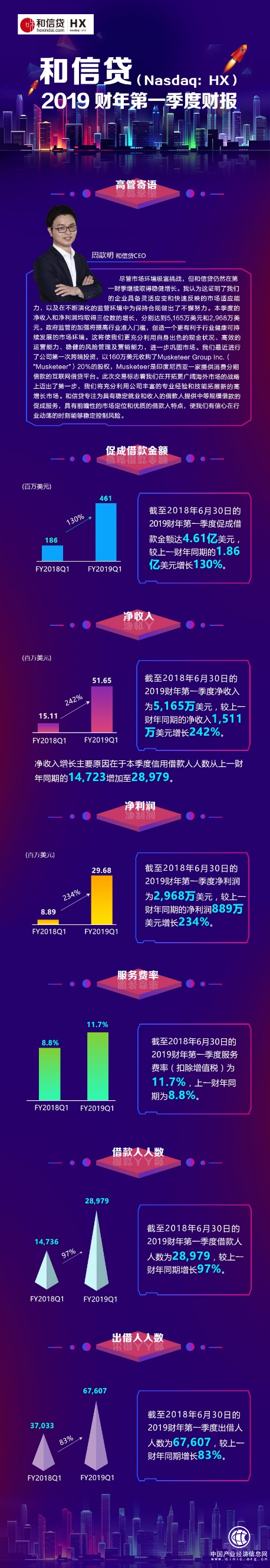 图解和信贷财报 净利润同比增长236.1%