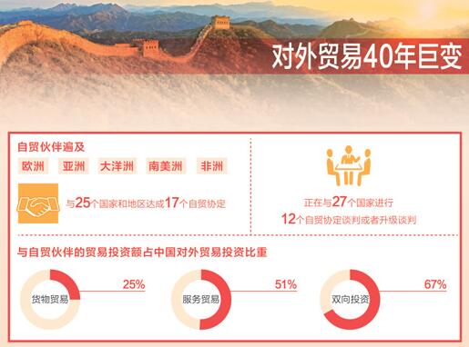 自贸“朋友圈”稳步扩容