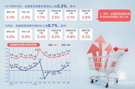 我国价格总水平保持平稳运行 预计后期逐步趋稳回落