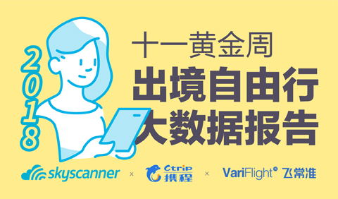 Skyscanner天巡联合携程、飞常准发布十一黄金周出境自由行大数据