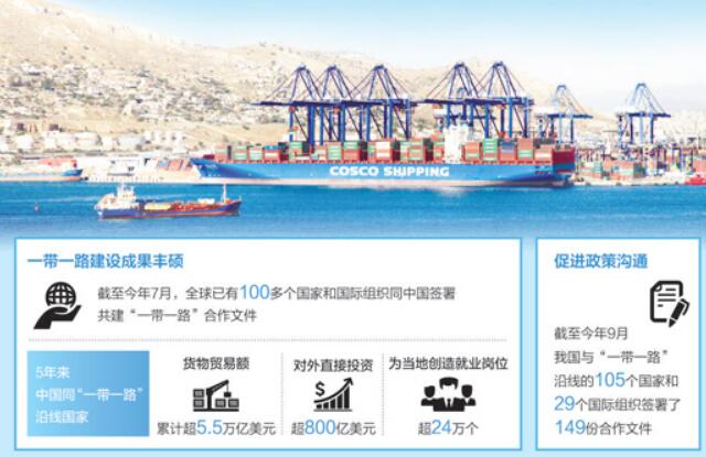 数据说话 5年来“一带一路”建设成果丰硕