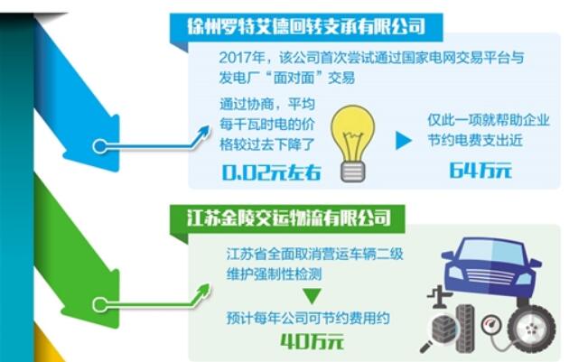 用成本“减法”换发展“加法”