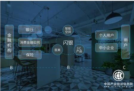 BAT入场引领Fintech掘金时代，闪银以技术+场景打出赋能组合拳
