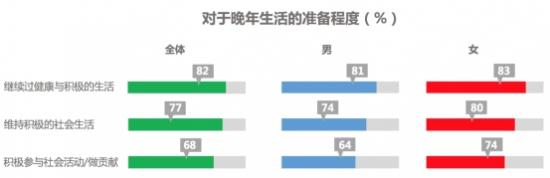 招商信诺人寿发布中国老龄化新洞察