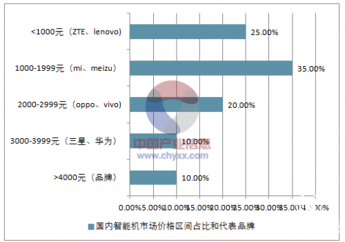 深耕中端市场 这些产品都搭载联发科芯片P60处理器