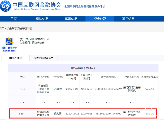 中国互金协会首次披露银行存管信息 5家银行对接银湖网等46家网贷平台