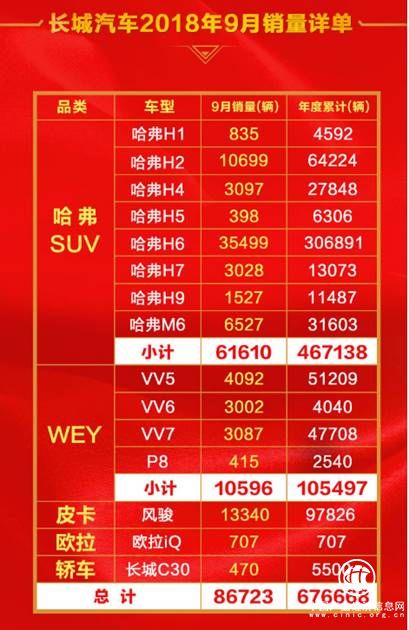 超燃！捍卫王者荣耀 哈弗SUV热销之势从未止步