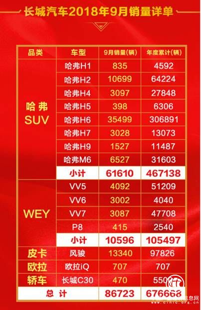 哈弗销量再暴涨 盘点哪辆爆款适合你