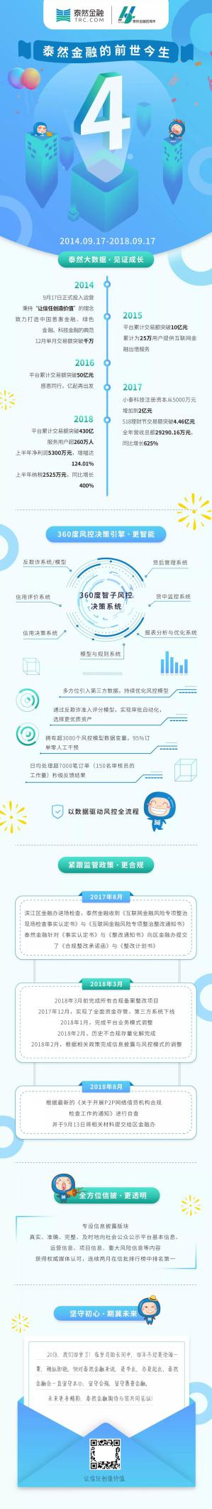 泰然金融四周年不忘初心 弘扬行业正能量