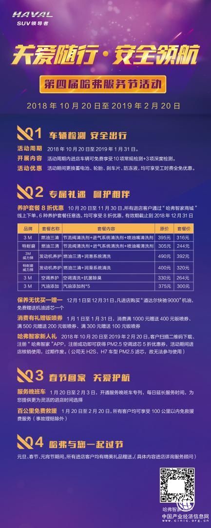 市场SUV品牌上百个，为什么近500万人独选哈弗