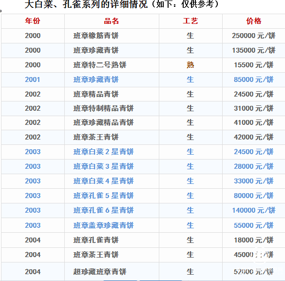 大益的班章传奇：追记2008年瑞石楼申遗纪念茶