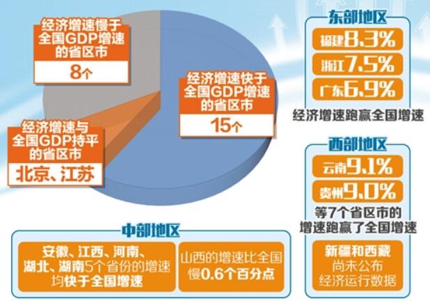 经济结构优化升级 新动能持续增长