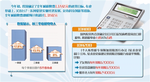 减税政策有效落地 “大征期”纳税人有了更多获得感