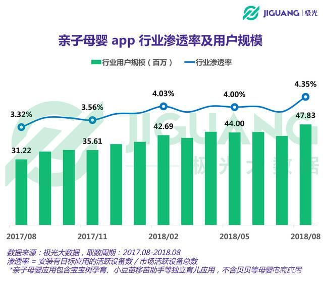 由宝宝树上市宝宝树IPO看亲子母婴APP的发展