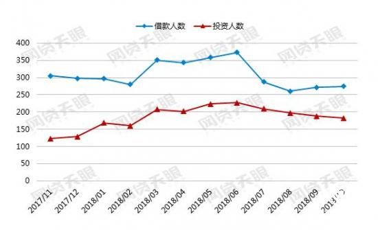 E都市钱包：网贷行业回暖，合规平台占取先机