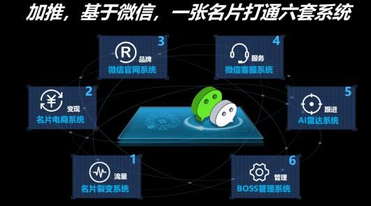 智能名片小程序加推，一张名片就可以做品牌推广