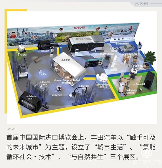 将以中国点睛 丰田移动出行蓝图进博会初露端倪