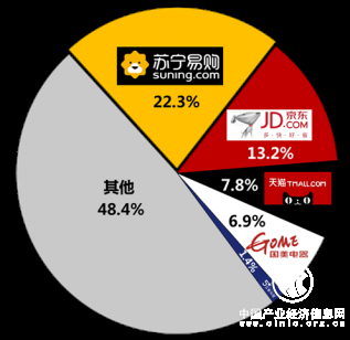 会玩！双十一苏宁家电上天演绎新趋势