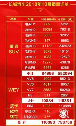 双十一来袭 热销尤物全新哈弗H6冠军版邀你剁手