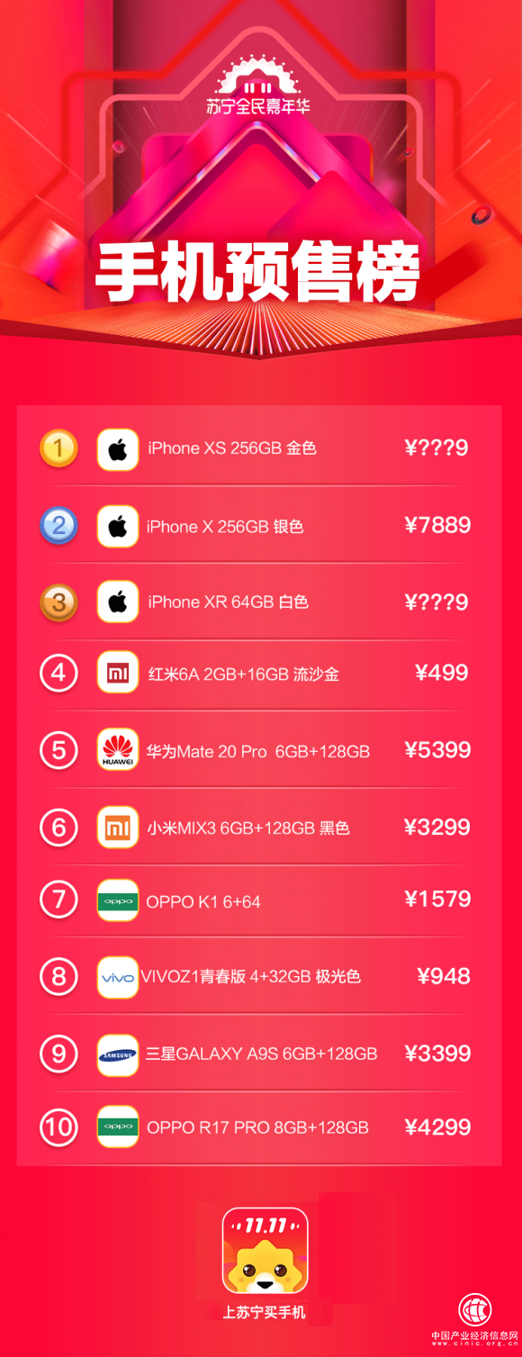 苏宁公布双十一预售榜,这些单品最受大家喜爱