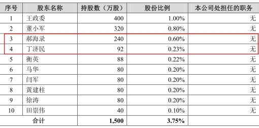 西凤酒上市酒酸不售：遮掩股东行贿猫腻 飘塑化剂异味
