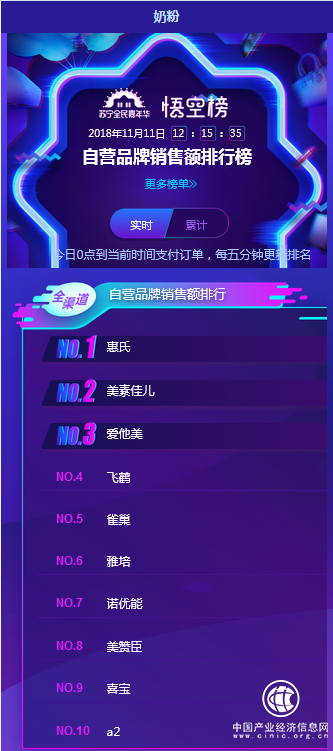 苏宁双十一疯抢倒计时，红孩子告诉你最该买啥