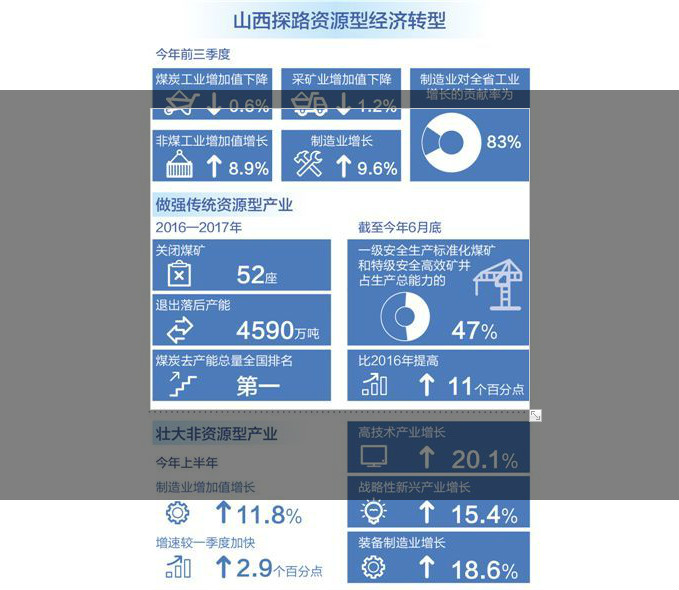煤炭山西 转型可期（聚焦高质量发展）