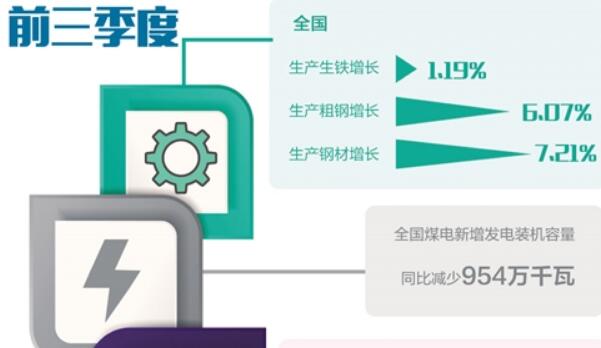 各地深入推进供给侧结构性改革取得新成效