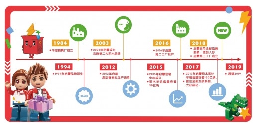 专注原创+IP化潮流趋势！启蒙积木十大系列新品发布