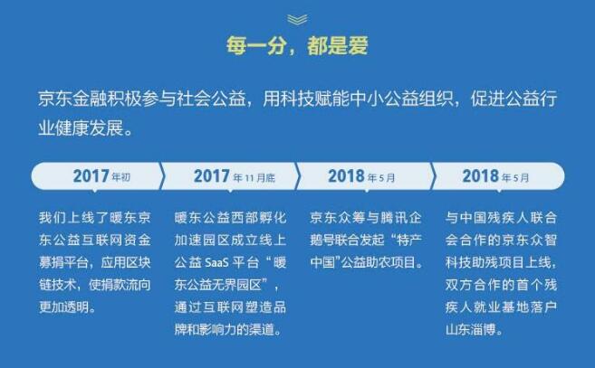 京东金融发布首份《企业社会责任报告》