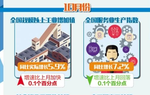 10月份经济运行在合理区间