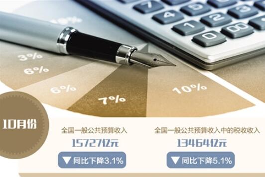 更大规模减税降费正在路上
