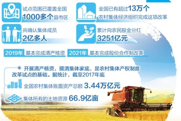 农村集体经济组织首次领到“身份证”