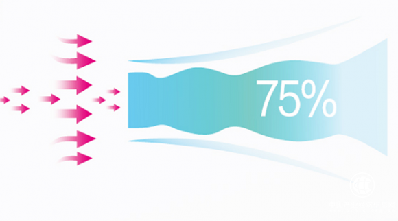 中广欧特斯中央新风，满足您对新风的一切“幻想”