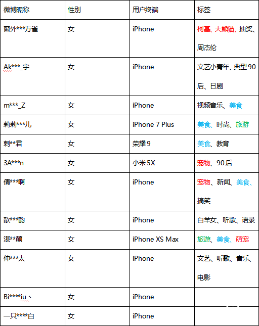 吃货、铲屎官最容易中奖！苏宁抽奖12名“幸运大狮”又全女性