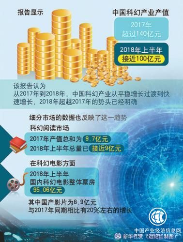 中国科幻：向出版、漫画、影视等全产业链发展