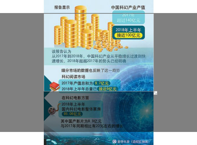 中国科幻：向出版、漫画、影视等全产业链发展