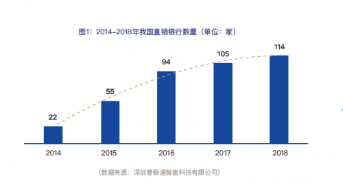 《2018中国直销银行蓝皮书》发布 谁将是生态胜出者