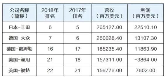 TNGA+“三化” 丰田赢得未来的“战略武器”