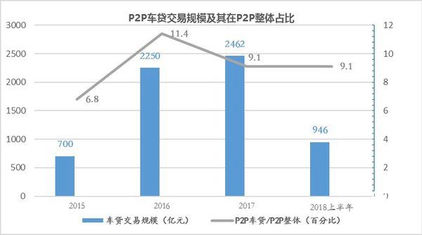 开鑫金服研究院：车贷行业进入存量竞争期 精细化运营才能更好绽放