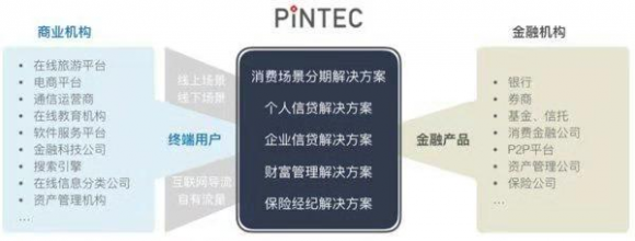 品钛新医疗新主张 为伊美尔推出消费分期服务