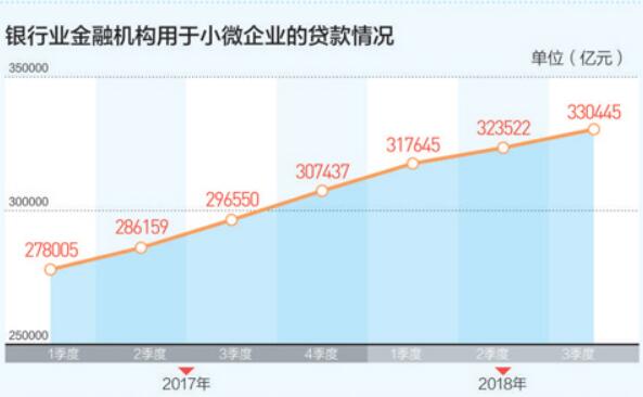 企业融资，新鲜血液不可少
