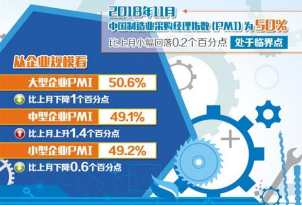 国内需求有较强支撑 制造业具备回稳基础