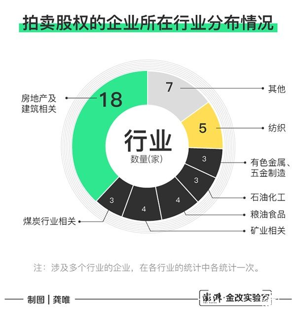 这45家民企被迫出让所持银行股权 反映出什么经济信号？
