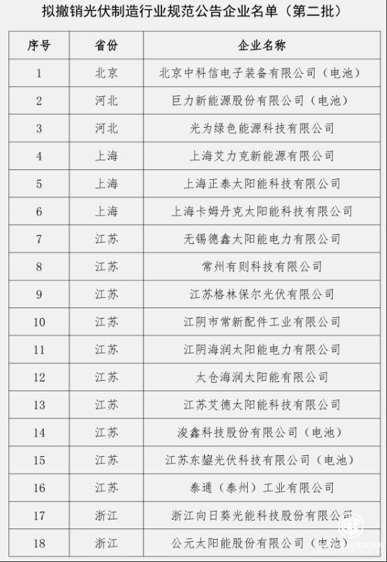 工信部 光伏制造 企业名单