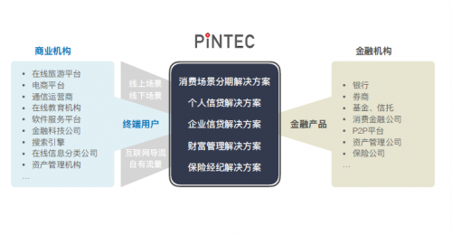 品钛多场景分期方案 为企业实现新业务增长点