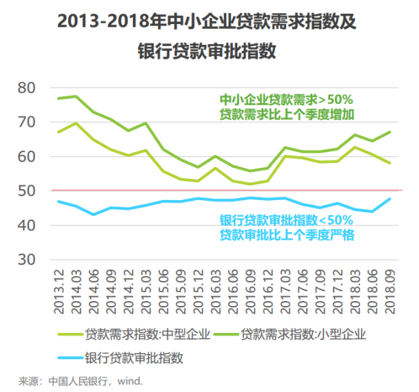 点融实行“走出去”战略，以区块链+供应链金融赋能实体企业